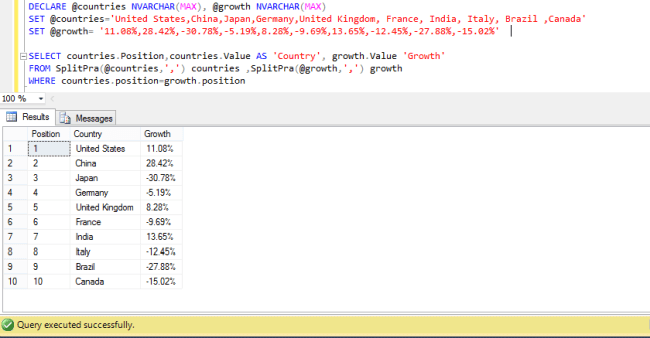 Tabular Function To Split A Delimiter Separated String To Rows With Their Position 2371